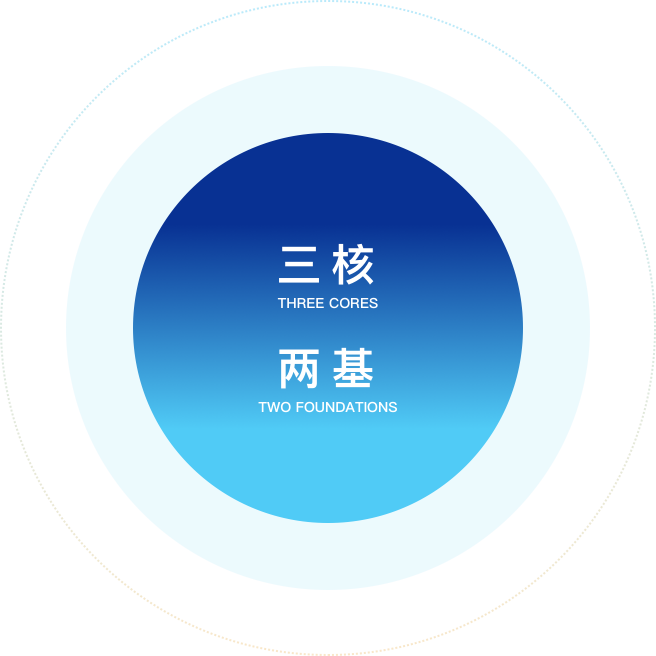 营业系统 - 永旺快投网线路检测